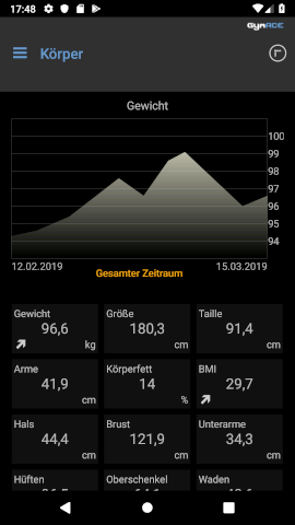 Body Statistics