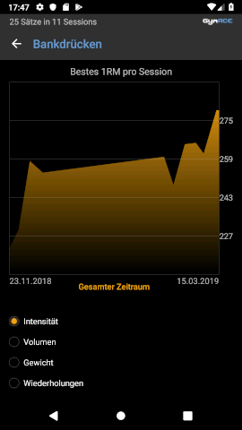 Graph View