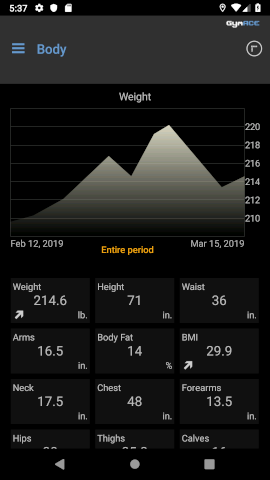 Body Statistics