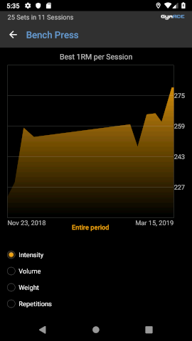 Graph View